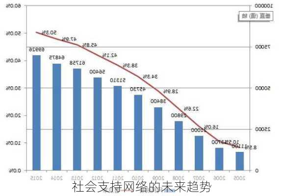 社会支持网络的未来趋势