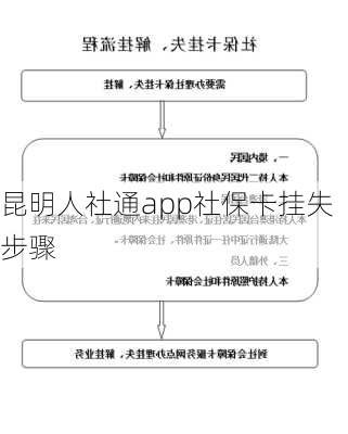 昆明人社通app社保卡挂失步骤