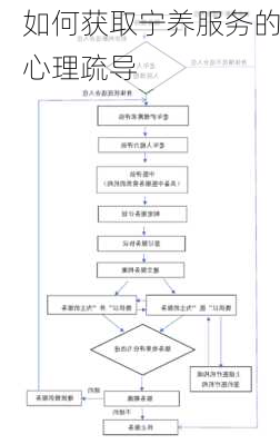 如何获取宁养服务的心理疏导