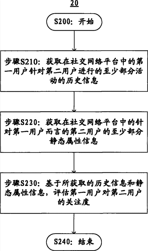 如何评估患者家属社交网络的效果