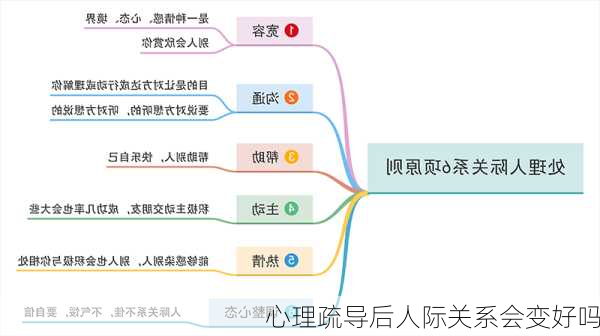 心理疏导后人际关系会变好吗