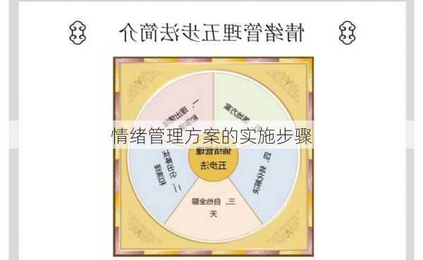 情绪管理方案的实施步骤