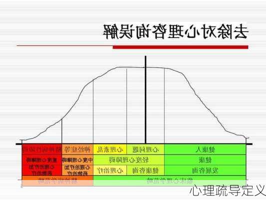 心理疏导定义