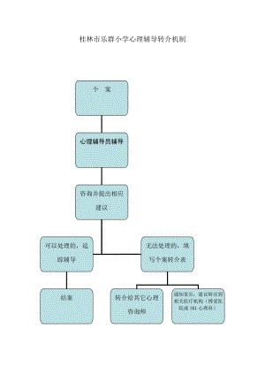 心理疏导机制的建立步骤