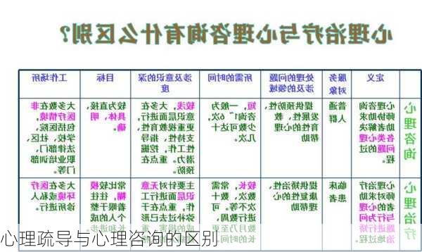 心理疏导与心理咨询的区别