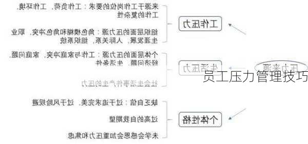 员工压力管理技巧