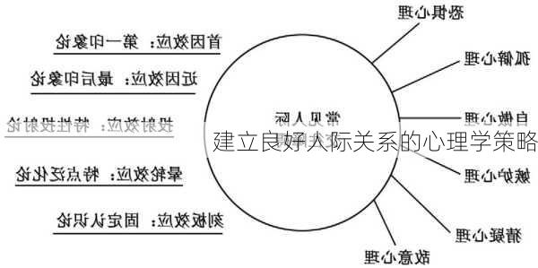 建立良好人际关系的心理学策略