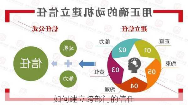 如何建立跨部门的信任