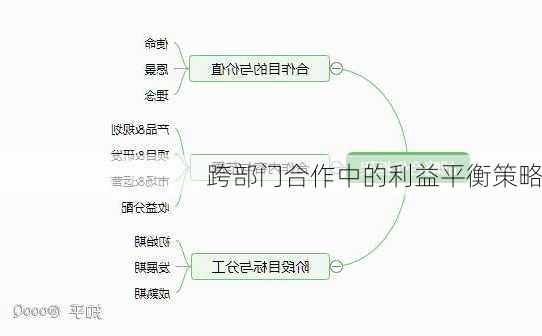 跨部门合作中的利益平衡策略