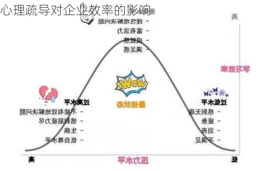 心理疏导对企业效率的影响