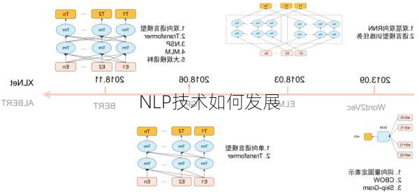 NLP技术如何发展