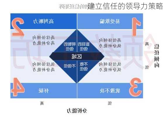 建立信任的领导力策略