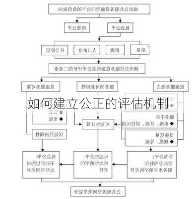 如何建立公正的评估机制