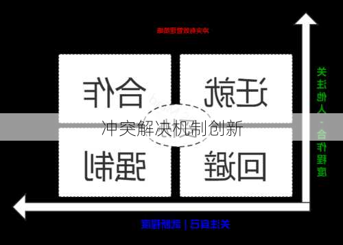 冲突解决机制创新