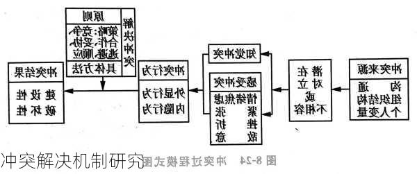 冲突解决机制研究