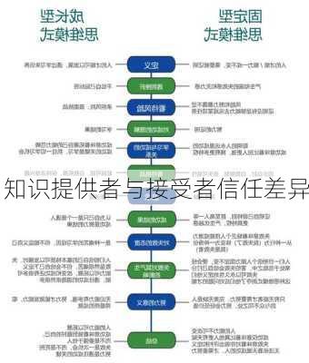 知识提供者与接受者信任差异