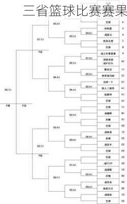 三省篮球比赛赛果