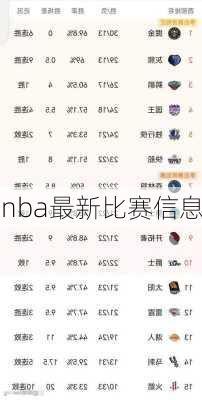 nba最新比赛信息