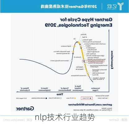 nlp技术行业趋势