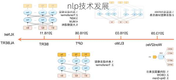 nlp技术发展