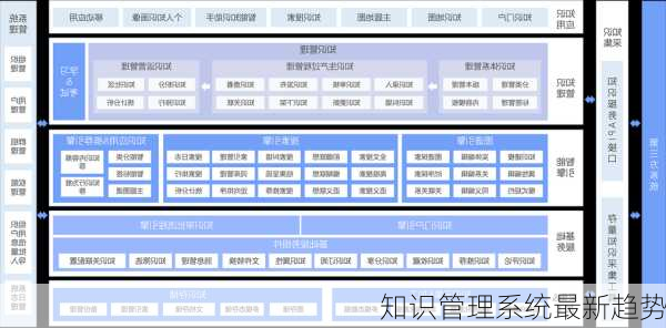 知识管理系统最新趋势