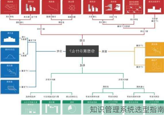 知识管理系统选型指南