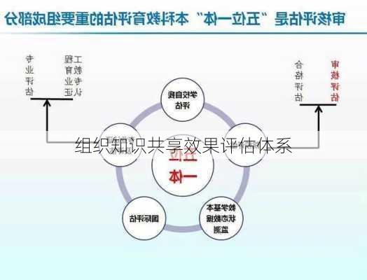 组织知识共享效果评估体系