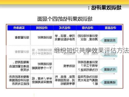 组织知识共享效果评估方法