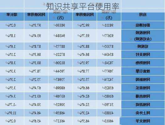 知识共享平台使用率