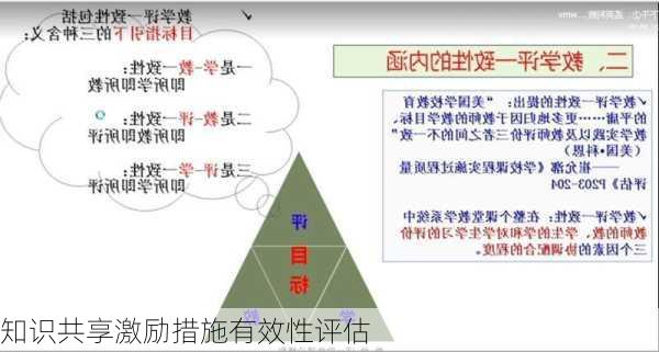 知识共享激励措施有效性评估