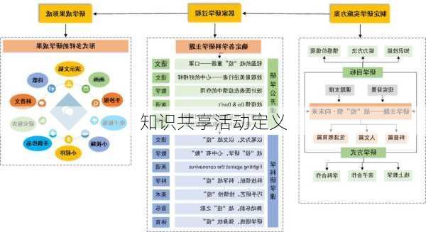 知识共享活动定义