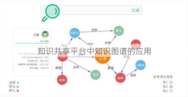 知识共享平台中知识图谱的应用