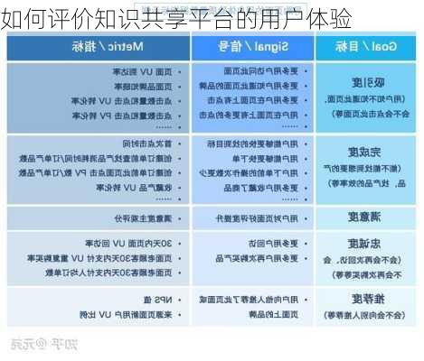 如何评价知识共享平台的用户体验