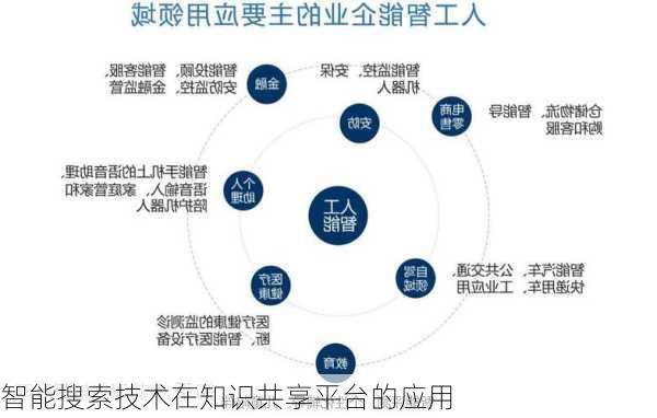 智能搜索技术在知识共享平台的应用