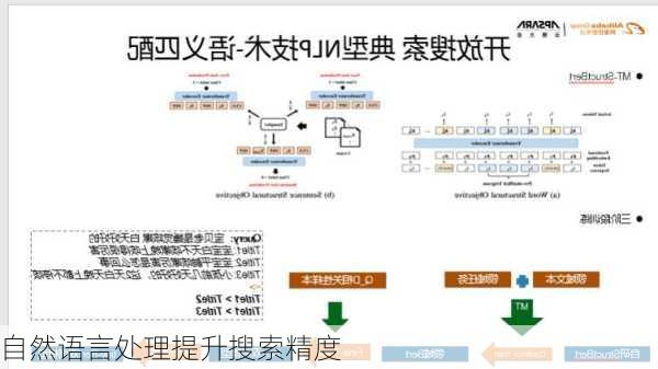 自然语言处理提升搜索精度