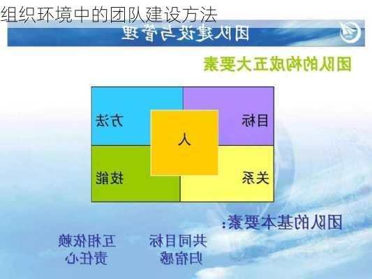 组织环境中的团队建设方法