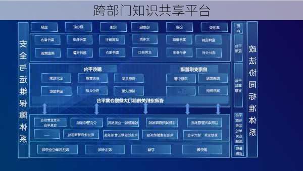 跨部门知识共享平台