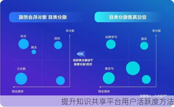 提升知识共享平台用户活跃度方法