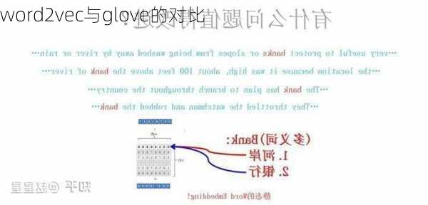 word2vec与glove的对比