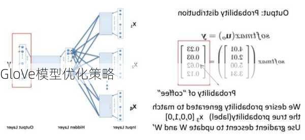 GloVe模型优化策略