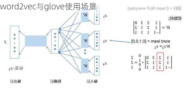 word2vec与glove使用场景