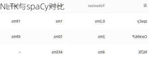 NLTK与spaCy对比