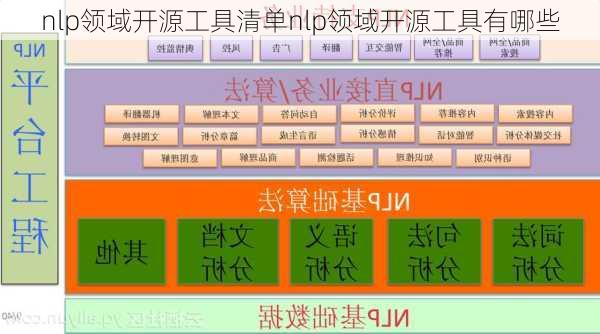 nlp领域开源工具清单nlp领域开源工具有哪些