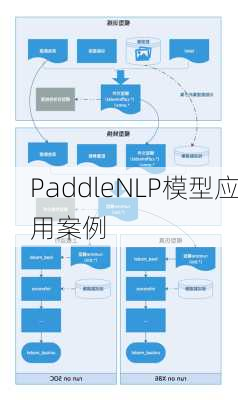 PaddleNLP模型应用案例