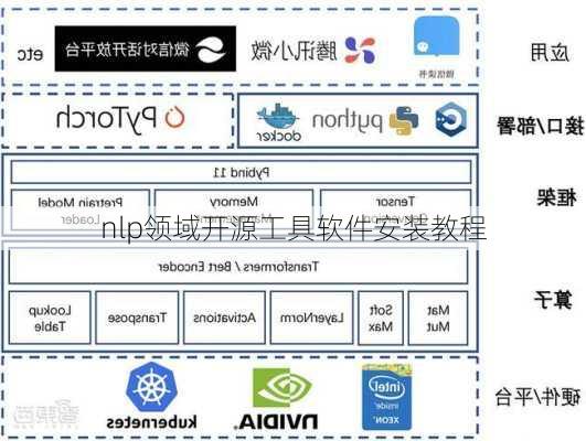 nlp领域开源工具软件安装教程