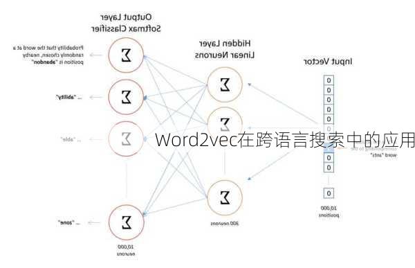 Word2vec在跨语言搜索中的应用