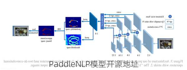 PaddleNLP模型开源地址