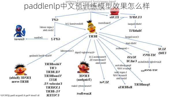 paddlenlp中文预训练模型效果怎么样