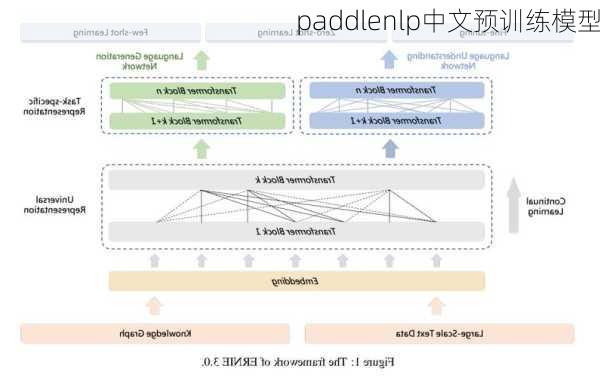 paddlenlp中文预训练模型