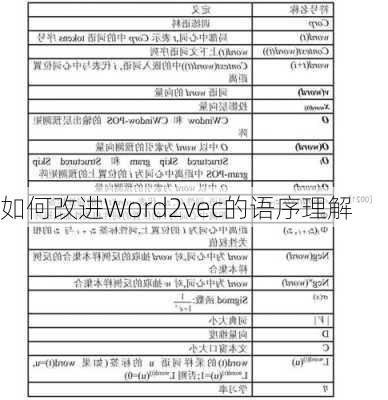 如何改进Word2vec的语序理解